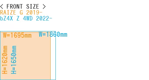 #RAIZE G 2019- + bZ4X Z 4WD 2022-